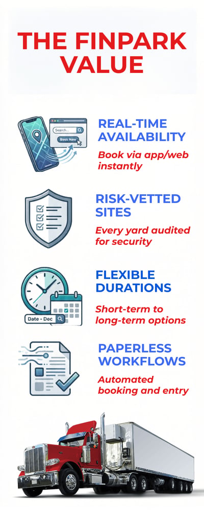 Modern FinPark Value Infographic