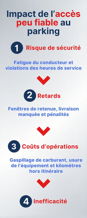 What Causes Trailer Parking Access Problems_Infographic (1)