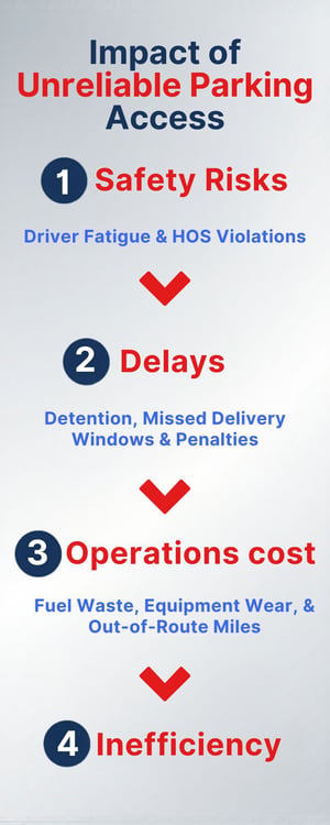 What Causes Trailer Parking Access Problems_Infographic